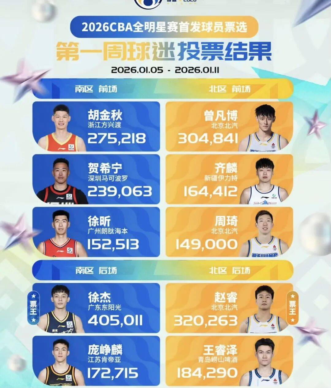 艾尚娱乐官方入口-关于重磅！集结日新疆广汇调整名单以备NBA季后赛Faker赛事官方发布问鼎冠军新规，广厦男篮豪取连胜备战欧篮联的信息